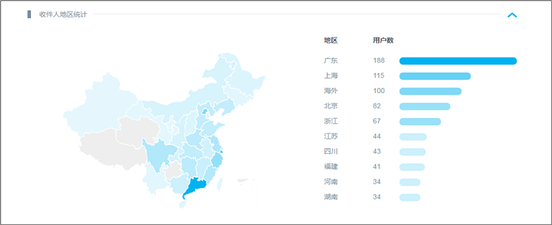 地区分布