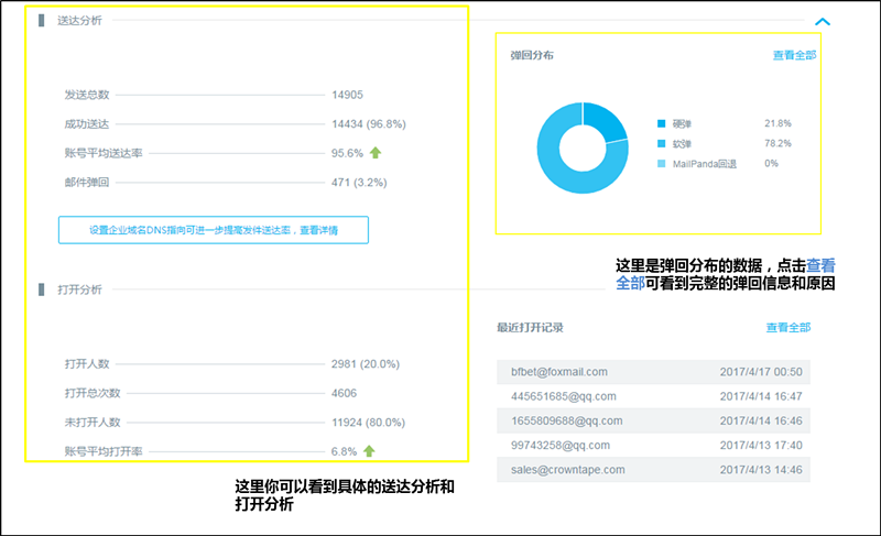 送达分析