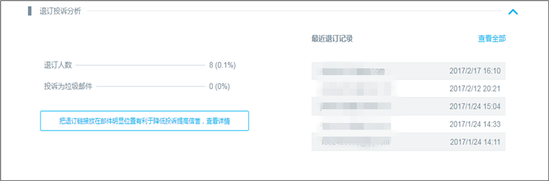 退订分析