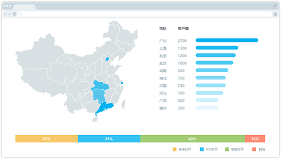 邮件报告